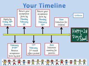 enrolment timeline 2015